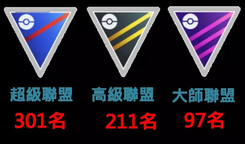【Pokemon Go】超高攻擊力卻耐打能力不足!岩石系寶可夢戰槌龍實戰分析!