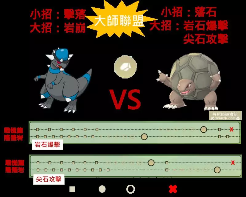 【Pokemon Go】超高攻擊力卻耐打能力不足!岩石系寶可夢戰槌龍實戰分析!