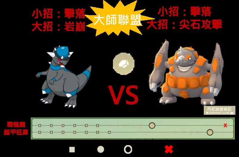【Pokemon Go】超高攻擊力卻耐打能力不足!岩石系寶可夢戰槌龍實戰分析!