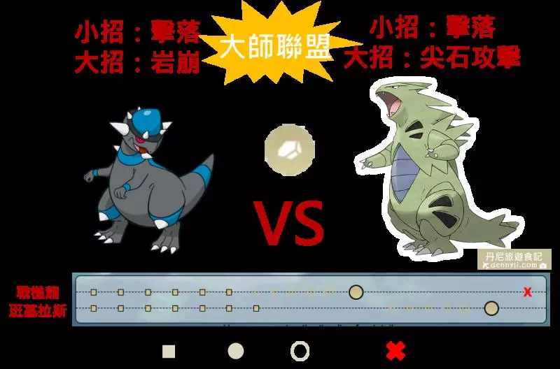 【Pokemon Go】超高攻擊力卻耐打能力不足!岩石系寶可夢戰槌龍實戰分析!