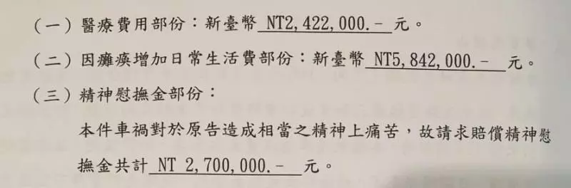 與75歲雙載老者機車擦撞,被索償近1100萬元「我全家賣了也賠不完啊」!