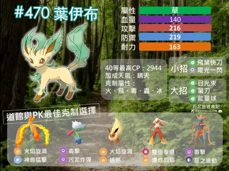 【Pokemon Go】葉伊布與冰伊布,如何進化與實戰