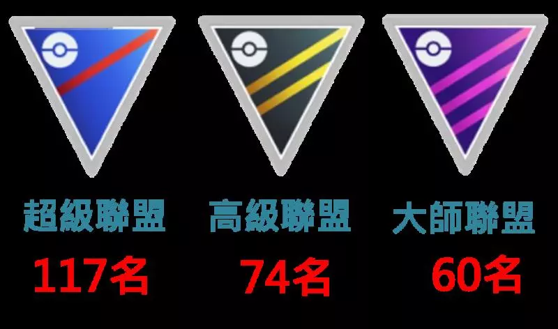 【Pokemon Go】葉伊布與冰伊布,如何進化與實戰