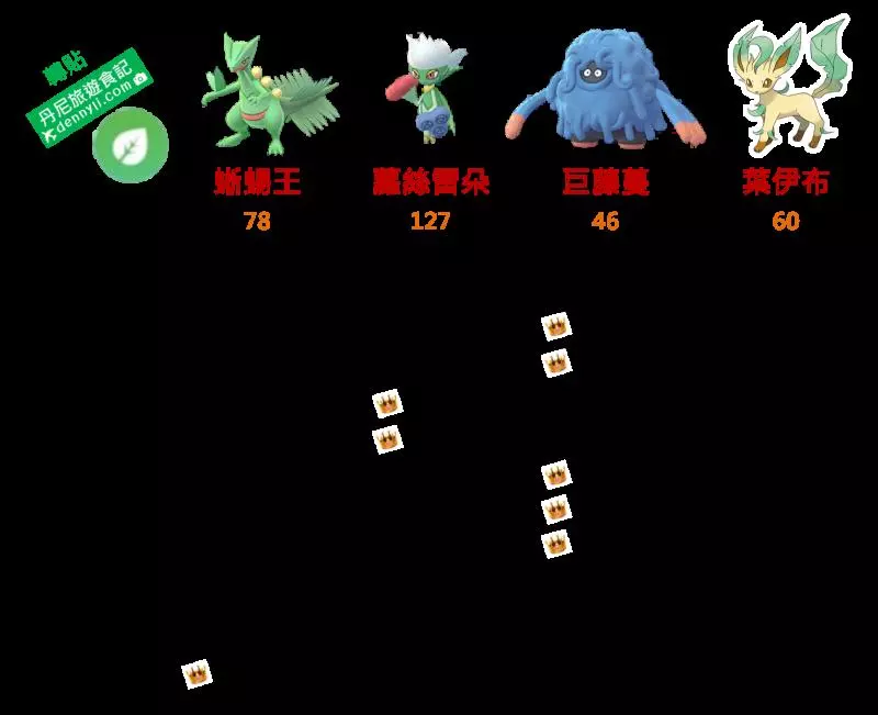 【Pokemon Go】葉伊布與冰伊布,如何進化與實戰