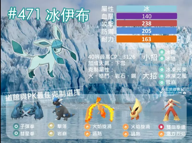 【Pokemon Go】葉伊布與冰伊布,如何進化與實戰