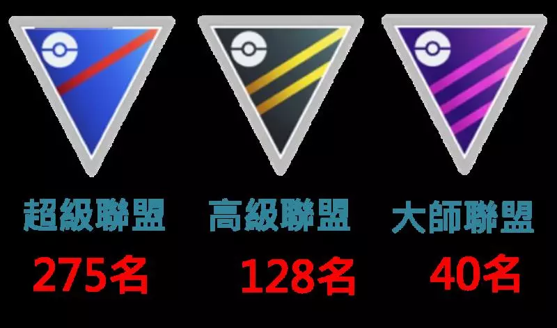 【Pokemon Go】葉伊布與冰伊布,如何進化與實戰