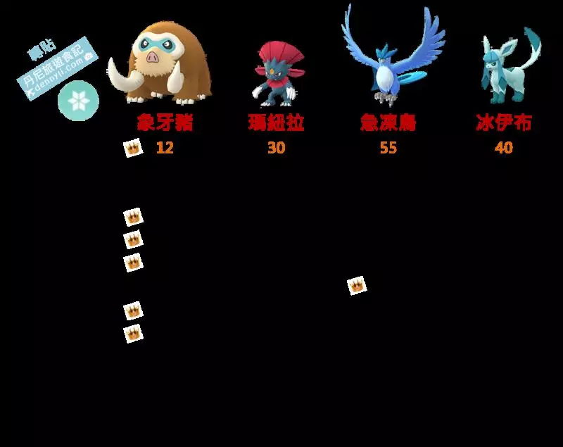 【Pokemon Go】葉伊布與冰伊布,如何進化與實戰