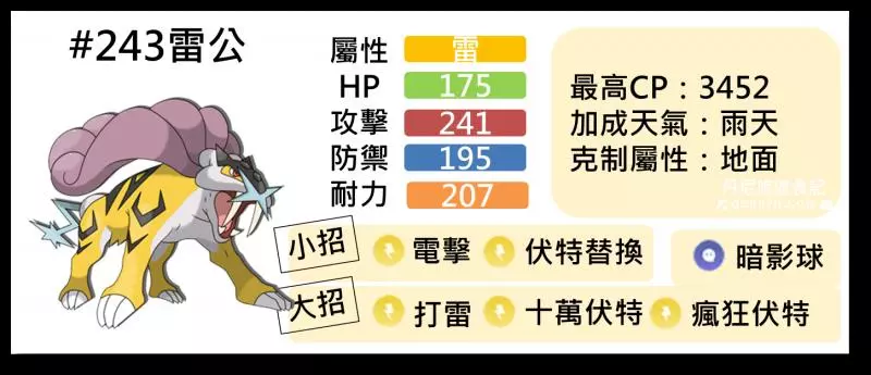 【Pokemon Go】 最強雷屬性寶可夢,雷公能力分析