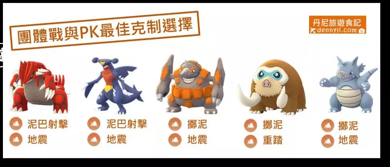【Pokemon Go】 最強雷屬性寶可夢,雷公能力分析