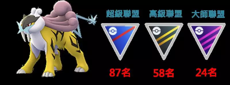 【Pokemon Go】 最強雷屬性寶可夢,雷公能力分析