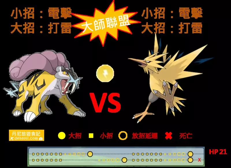 【Pokemon Go】 最強雷屬性寶可夢,雷公能力分析