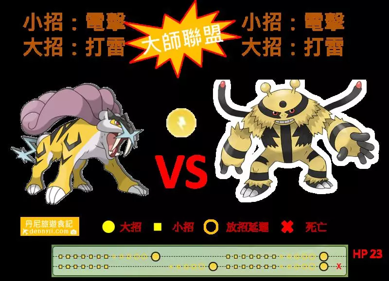 【Pokemon Go】 最強雷屬性寶可夢,雷公能力分析