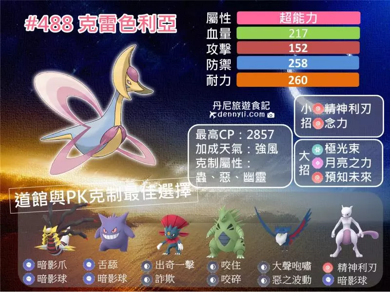 【Pokemon Go】超能力系最強寶可夢!能撼動超夢的就只有克雷色利亞 !