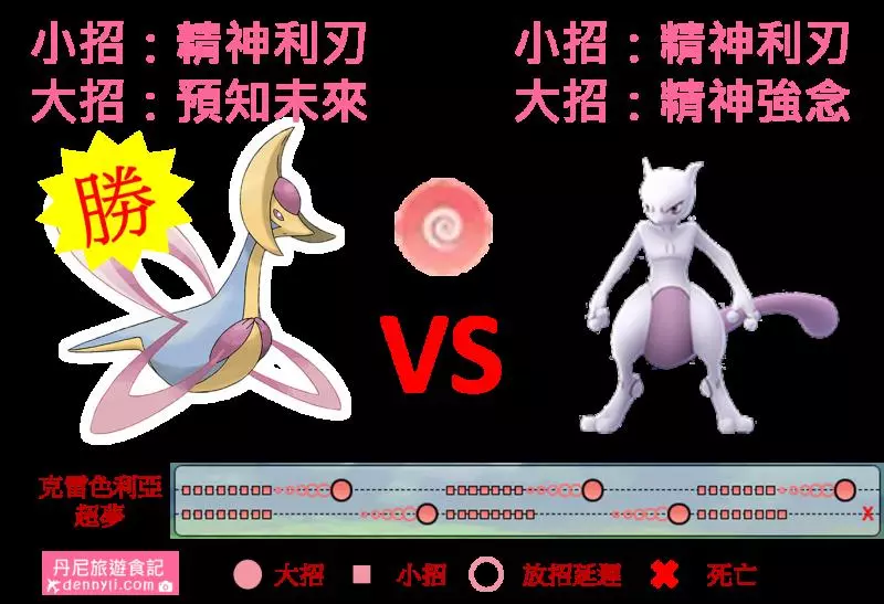 【Pokemon Go】超能力系最強寶可夢!能撼動超夢的就只有克雷色利亞 !