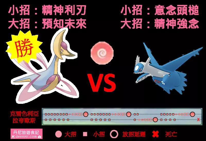 【Pokemon Go】超能力系最強寶可夢!能撼動超夢的就只有克雷色利亞 !