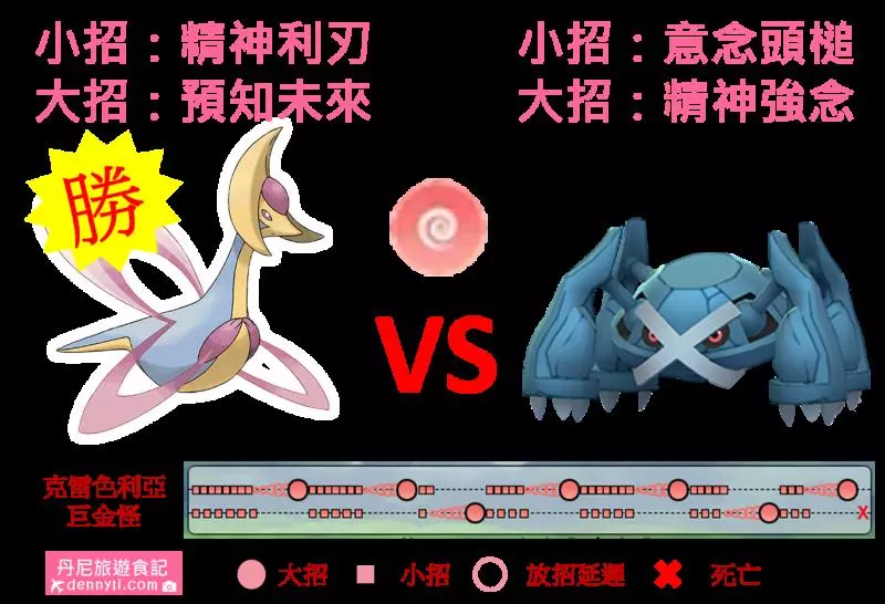 【Pokemon Go】超能力系最強寶可夢!能撼動超夢的就只有克雷色利亞 !