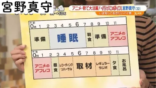 多位動漫聲優日常生活大公開,水樹奈奈一天只睡四小時……