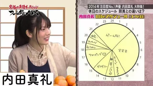 多位動漫聲優日常生活大公開,水樹奈奈一天只睡四小時……