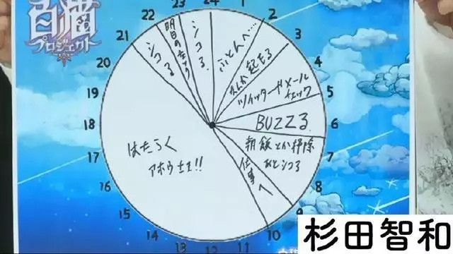 多位動漫聲優日常生活大公開,水樹奈奈一天只睡四小時……