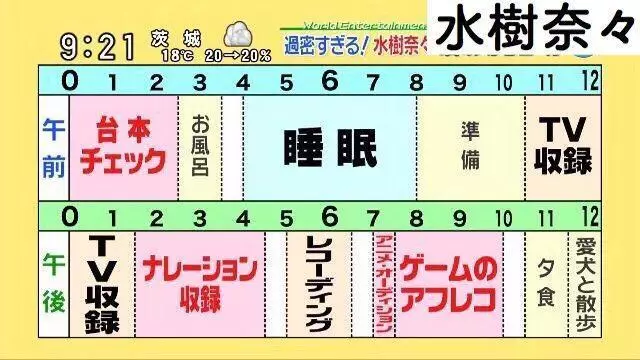 多位動漫聲優日常生活大公開,水樹奈奈一天只睡四小時……