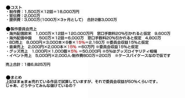 為什麼明知道會虧錢,每一季還能做出那麼多動畫?