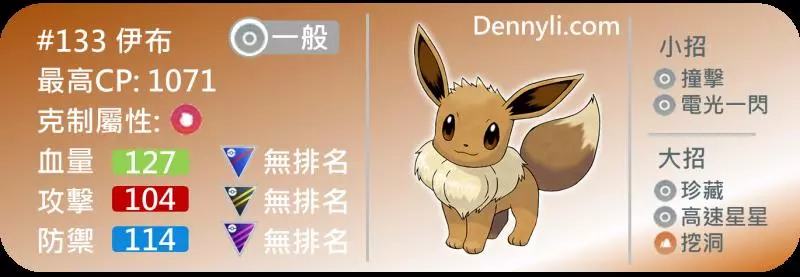 【Pokemon Go】伊布家族進化後每種屬性的能力誰最強?能力與PVP對戰的分析 !