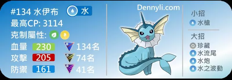 【Pokemon Go】伊布家族進化後每種屬性的能力誰最強?能力與PVP對戰的分析 !