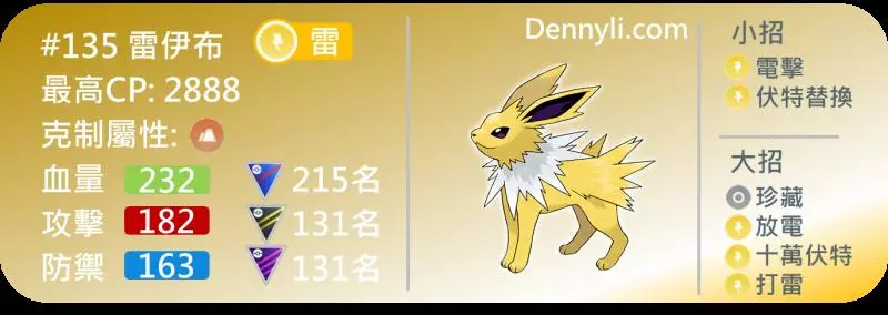 【Pokemon Go】伊布家族進化後每種屬性的能力誰最強?能力與PVP對戰的分析 !