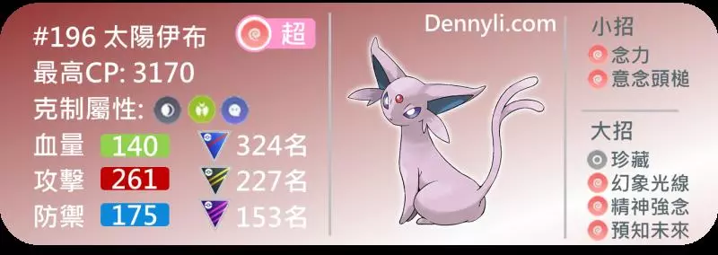 【Pokemon Go】伊布家族進化後每種屬性的能力誰最強?能力與PVP對戰的分析 !