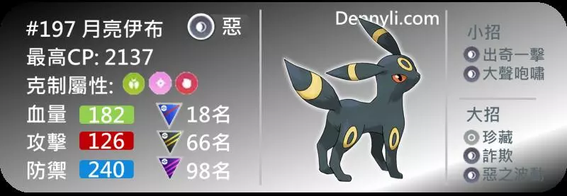 【Pokemon Go】伊布家族進化後每種屬性的能力誰最強?能力與PVP對戰的分析 !