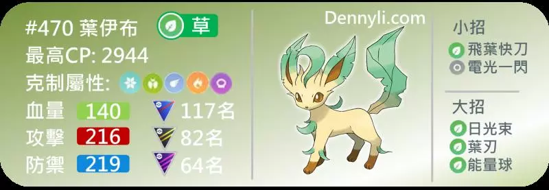【Pokemon Go】伊布家族進化後每種屬性的能力誰最強?能力與PVP對戰的分析 !