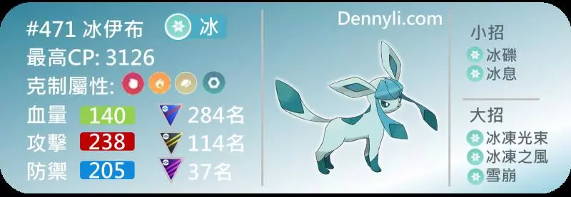【Pokemon Go】伊布家族進化後每種屬性的能力誰最強?能力與PVP對戰的分析 !