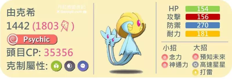 【Pokemon Go】湖中傳說的寶可夢,純超能力系由克希能力分析