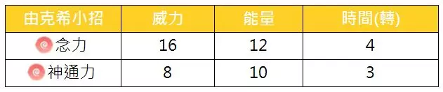 【Pokemon Go】湖中傳說的寶可夢,純超能力系由克希能力分析