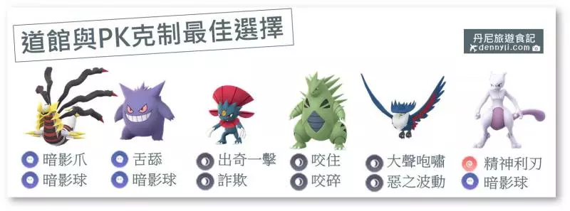 【Pokemon Go】湖中傳說的寶可夢,純超能力系由克希能力分析