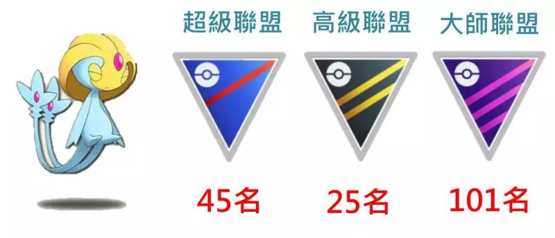 【Pokemon Go】湖中傳說的寶可夢,純超能力系由克希能力分析
