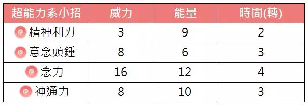 【Pokemon Go】湖中傳說的寶可夢,純超能力系由克希能力分析