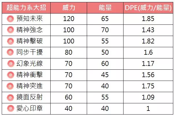 【Pokemon Go】湖中傳說的寶可夢,純超能力系由克希能力分析