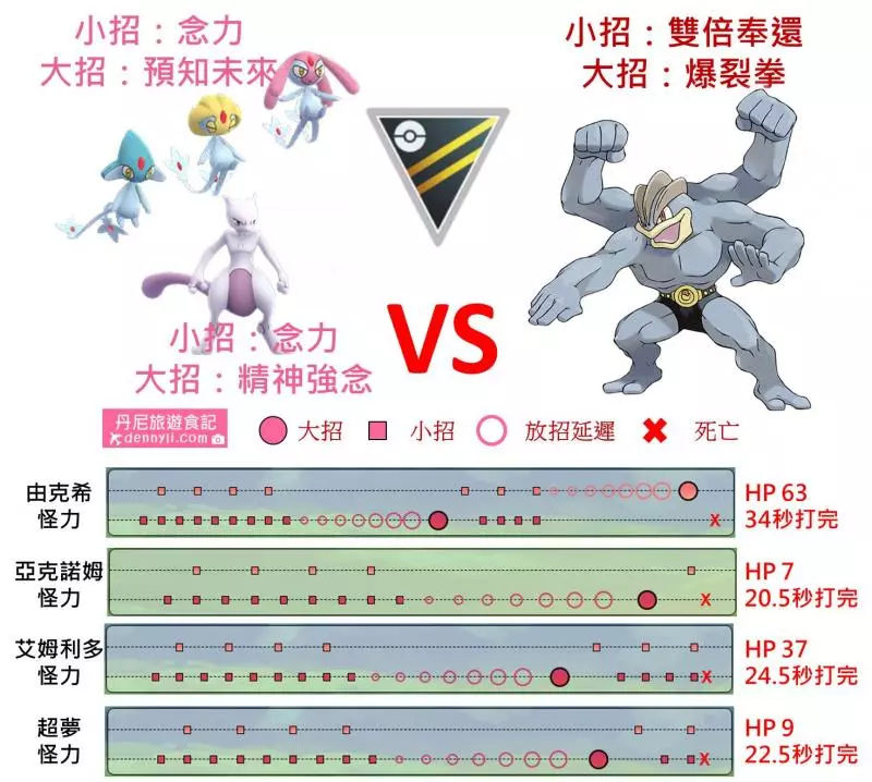 【Pokemon Go】湖中傳說的寶可夢,純超能力系由克希能力分析