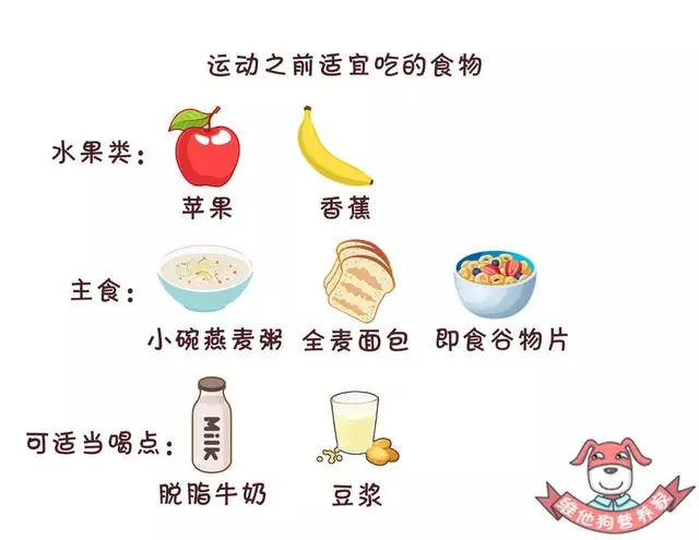 節食+運動=瘦?錯了,運動減肥得這樣吃才能更快更健康