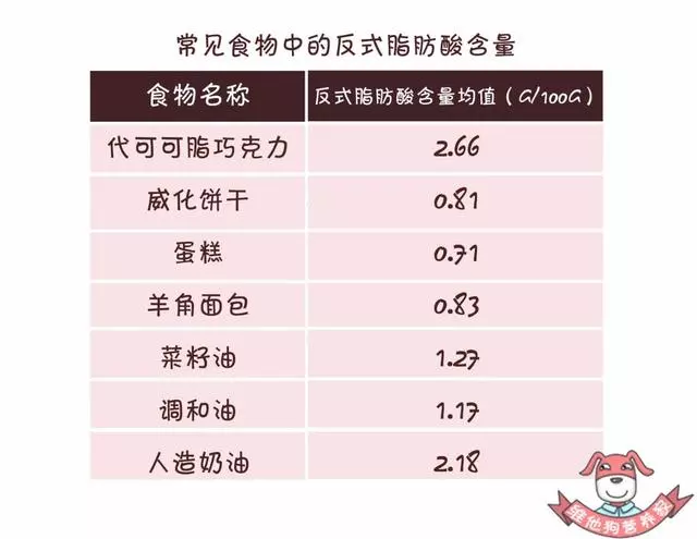 藏在蛋糕、麵包...中的「定時炸彈」,反式脂肪酸真的這麼可怕?