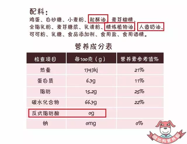藏在蛋糕、麵包...中的「定時炸彈」,反式脂肪酸真的這麼可怕?