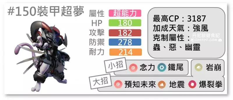 【Pokemon Go】裝甲超夢與普通超夢 ,誰比較強?