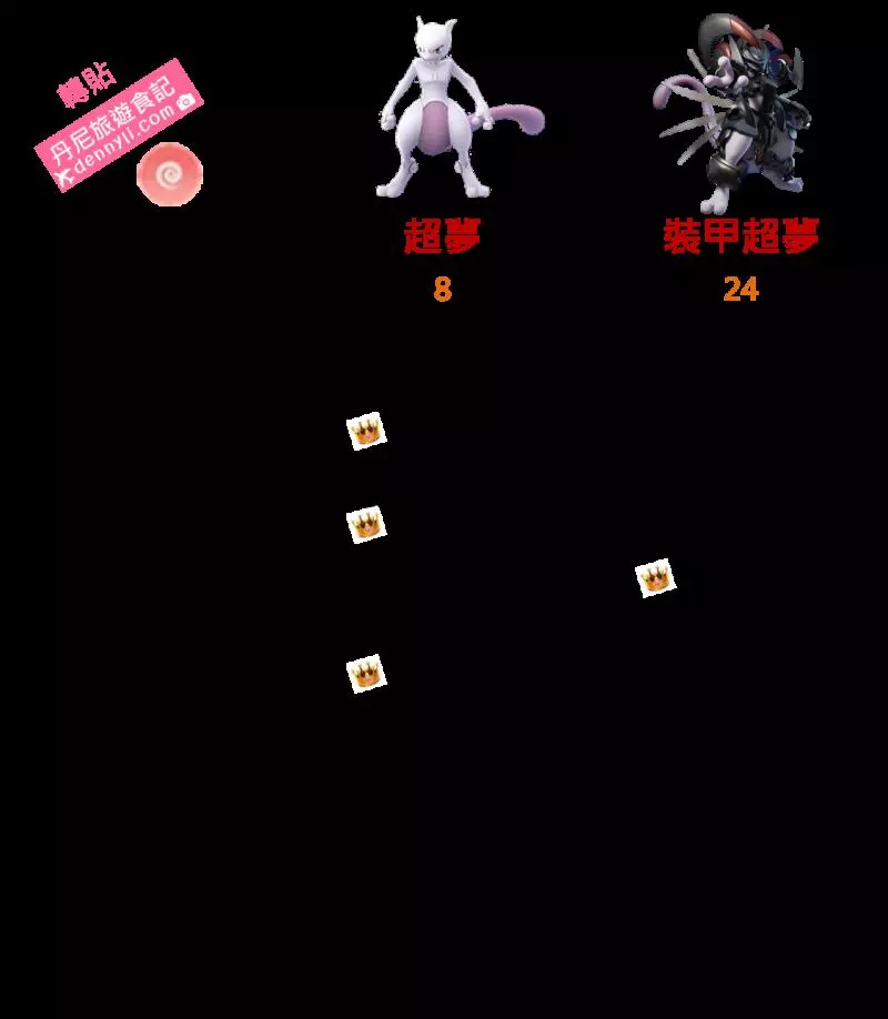 【Pokemon Go】裝甲超夢與普通超夢 ,誰比較強?