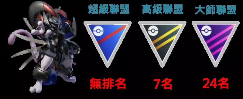 【Pokemon Go】裝甲超夢與普通超夢 ,誰比較強?