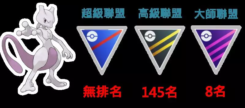 【Pokemon Go】裝甲超夢與普通超夢 ,誰比較強?