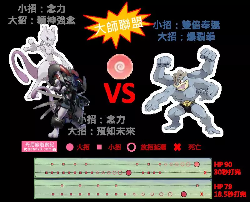 【Pokemon Go】裝甲超夢與普通超夢 ,誰比較強?