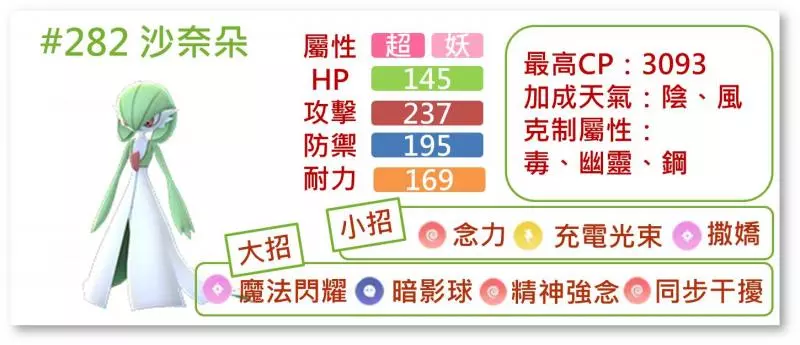 【Pokemon Go】往後都能MG進化,令人期待的沙奈朵與艾路雷朵
