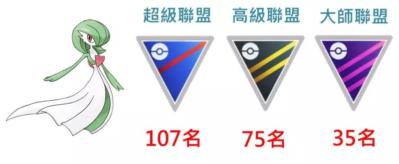 【Pokemon Go】往後都能MG進化,令人期待的沙奈朵與艾路雷朵