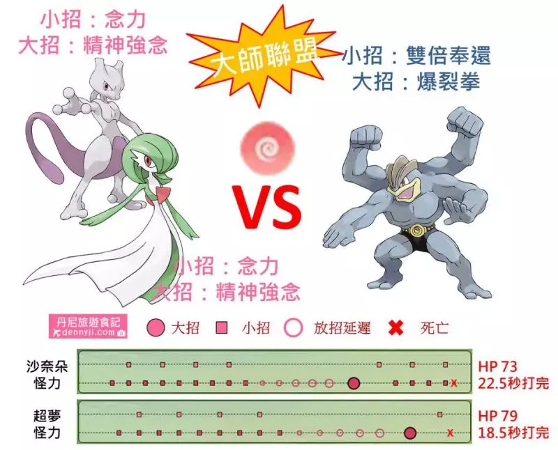 【Pokemon Go】往後都能MG進化,令人期待的沙奈朵與艾路雷朵